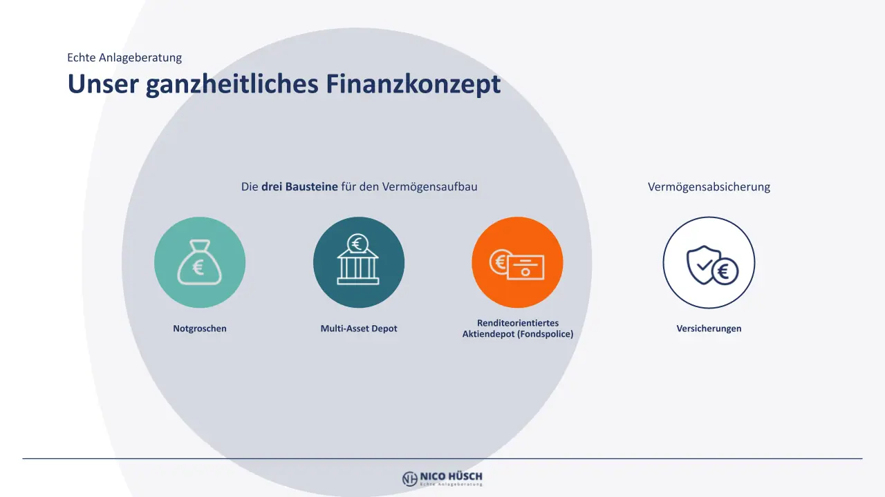 Finanzkonzept mit drei Bausteinen. Notgroschen, Bankdepot (Multi-Asset) Fondspolice